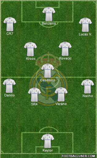 Real Madrid C.F. Formation 2017