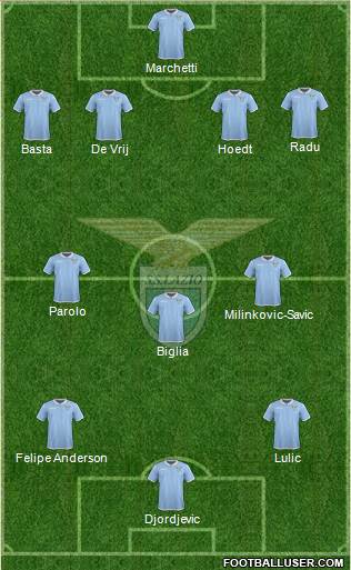 S.S. Lazio Formation 2017