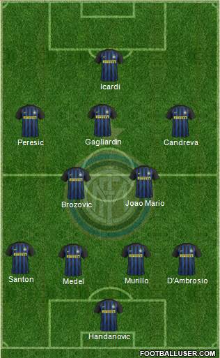 F.C. Internazionale Formation 2017