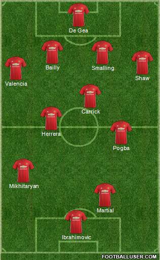 Manchester United Formation 2017