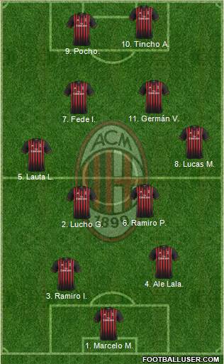 A.C. Milan Formation 2017
