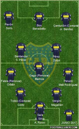Boca Juniors Formation 2017