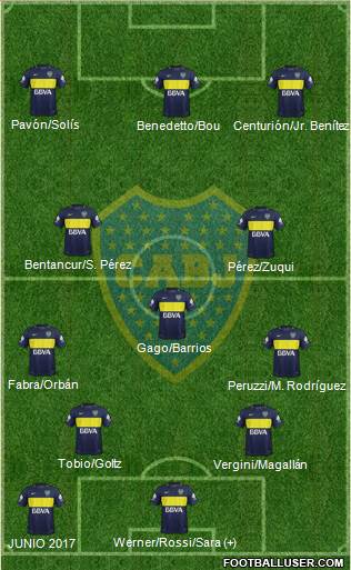 Boca Juniors Formation 2017