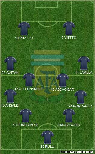 Argentina Formation 2017