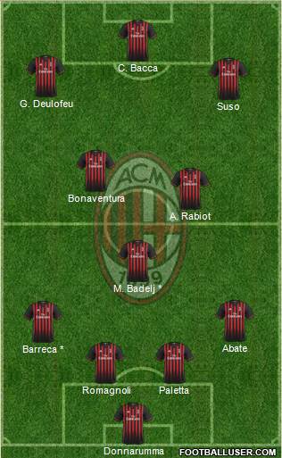 A.C. Milan Formation 2017