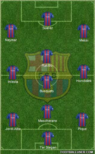 F.C. Barcelona Formation 2017