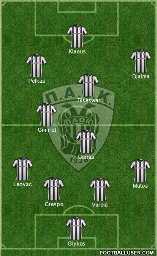 AS PAOK Salonika Formation 2017