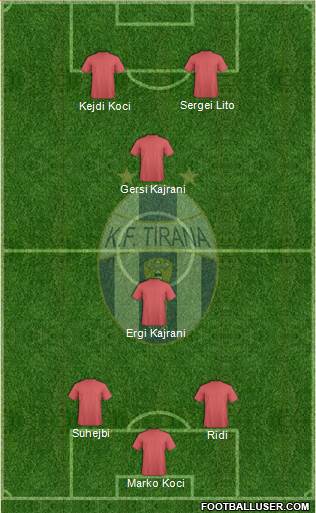 KF Tirana Formation 2017