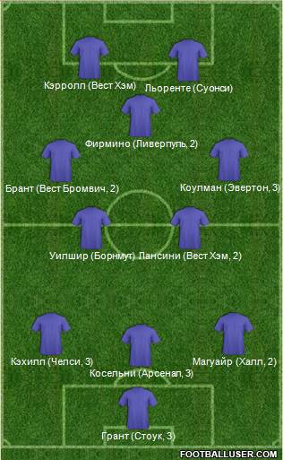 AFC Wimbledon Formation 2017