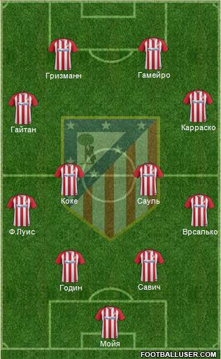 C. Atlético Madrid S.A.D. Formation 2017