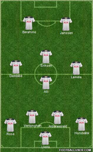 Tottenham Hotspur Formation 2017