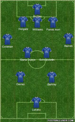 Everton Formation 2017