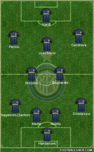 F.C. Internazionale Formation 2017