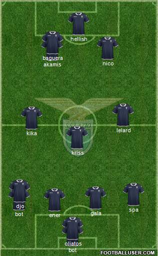 S.S. Lazio Formation 2017