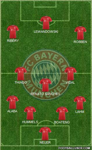 FC Bayern München Formation 2017