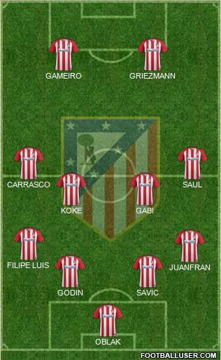 C. Atlético Madrid S.A.D. Formation 2017