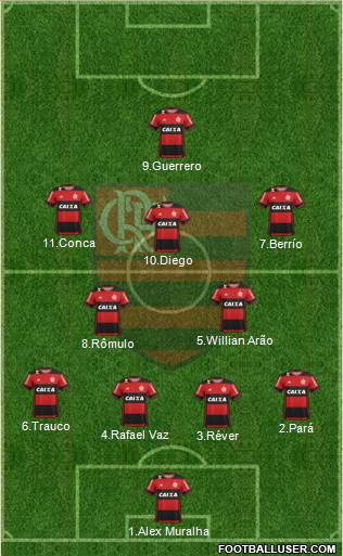 CR Flamengo Formation 2017