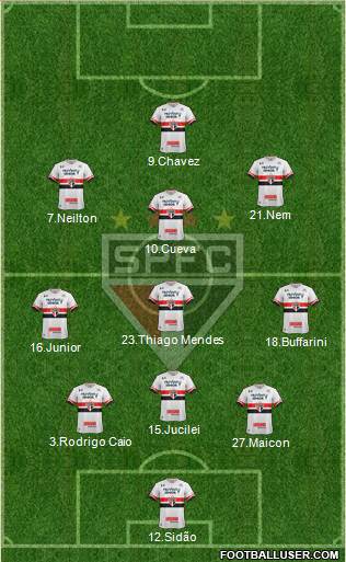 São Paulo FC Formation 2017