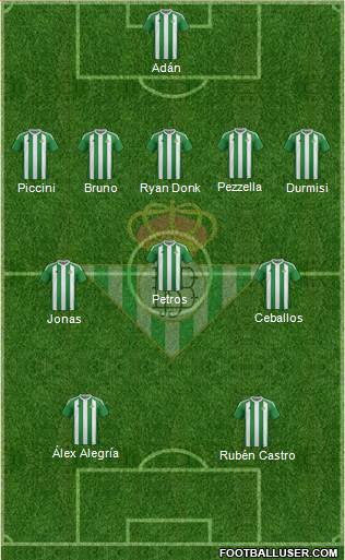 Real Betis B., S.A.D. Formation 2017