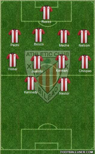 Bilbao Athletic Formation 2017