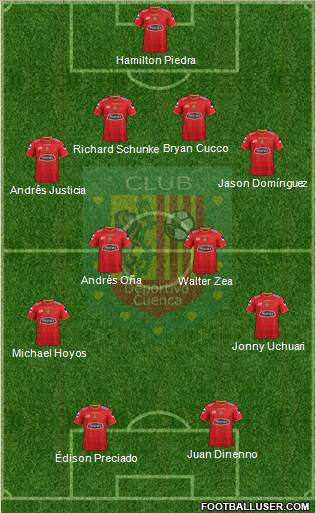 CS Deportivo Cuenca Formation 2017
