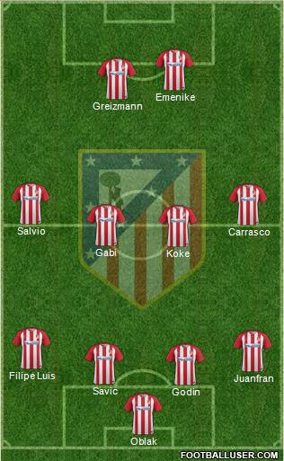 C. Atlético Madrid S.A.D. Formation 2017