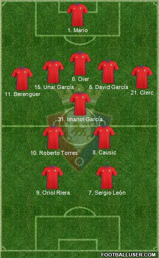 C. At. Osasuna Formation 2017