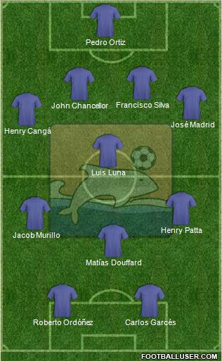 Delfín SC Formation 2017