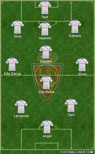 R. Zaragoza S.A.D. Formation 2017