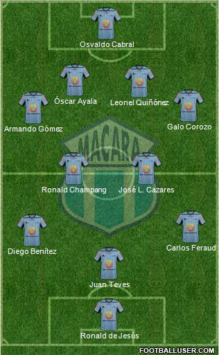 CSD Macará Formation 2017