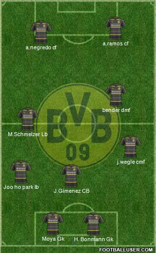 Borussia Dortmund Formation 2017