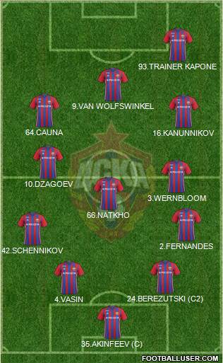 CSKA Moscow Formation 2017