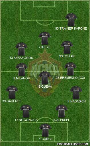 CSKA Moscow Formation 2017