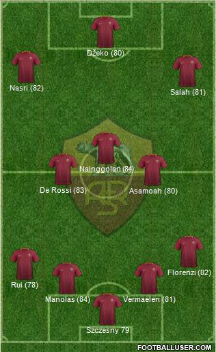 AS Roma Formation 2017