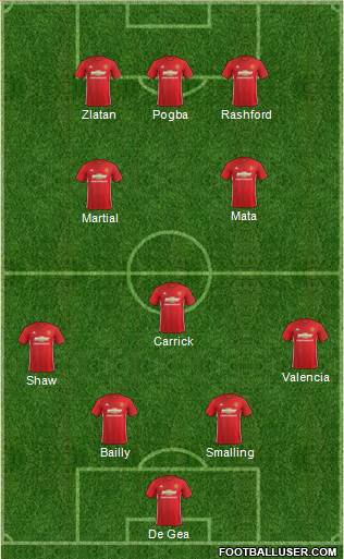 Manchester United Formation 2017