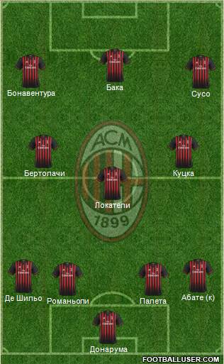 A.C. Milan Formation 2017