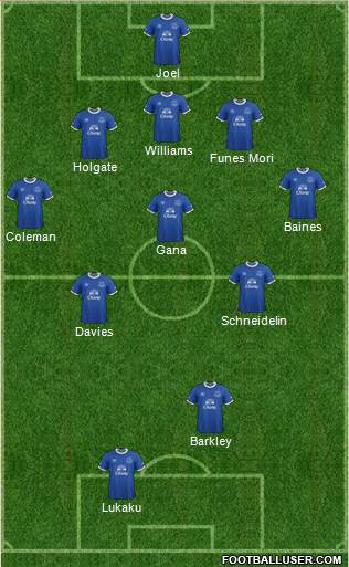 Everton Formation 2017