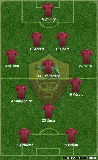 AS Roma Formation 2017