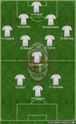 A.C. Milan Formation 2017