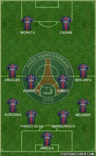Paris Saint-Germain Formation 2017