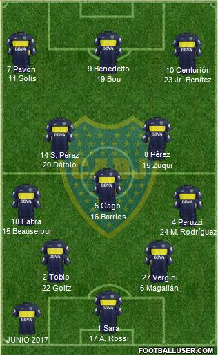 Boca Juniors Formation 2017