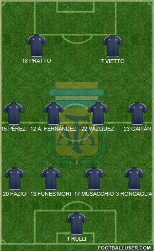 Argentina Formation 2017
