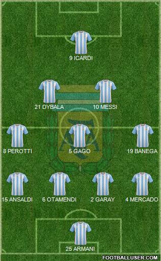 Argentina Formation 2017