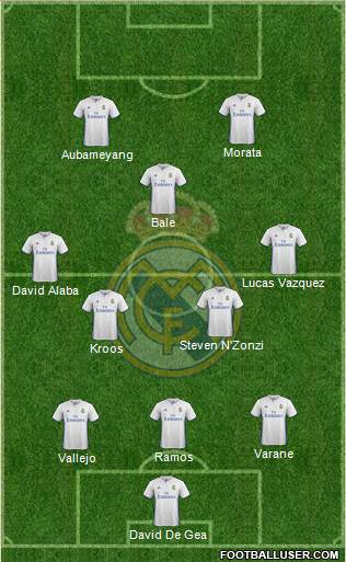 Real Madrid C.F. Formation 2017