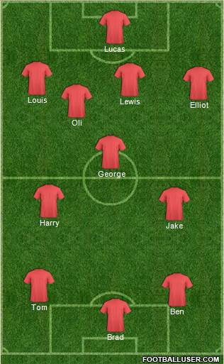 Doncaster Rovers Formation 2017