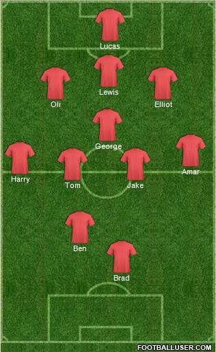 Doncaster Rovers Formation 2017