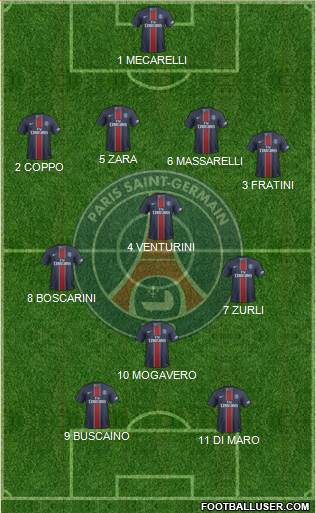 Paris Saint-Germain Formation 2017