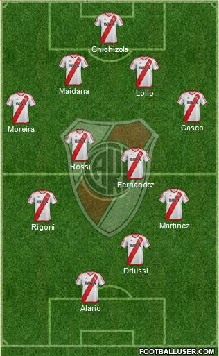 River Plate Formation 2017