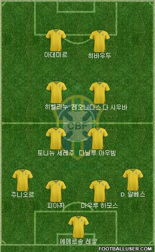 Brazil Formation 2017
