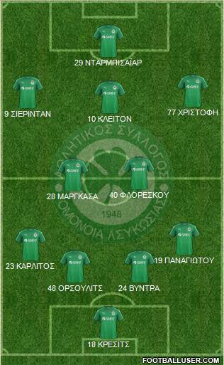 AS Omonoia Nicosia 4-2-2-2 football formation